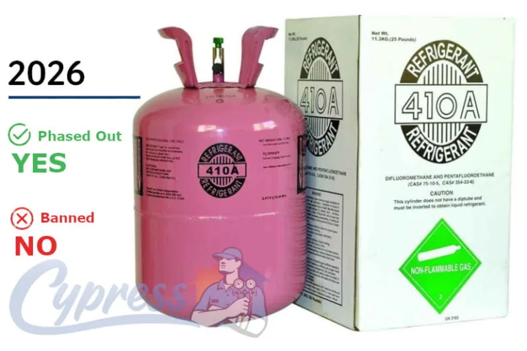 An infographic showing a pink cylinder of 410a refrigerant and its shipping box, noting that as of 2026, it is phased out but not banned for existing systems